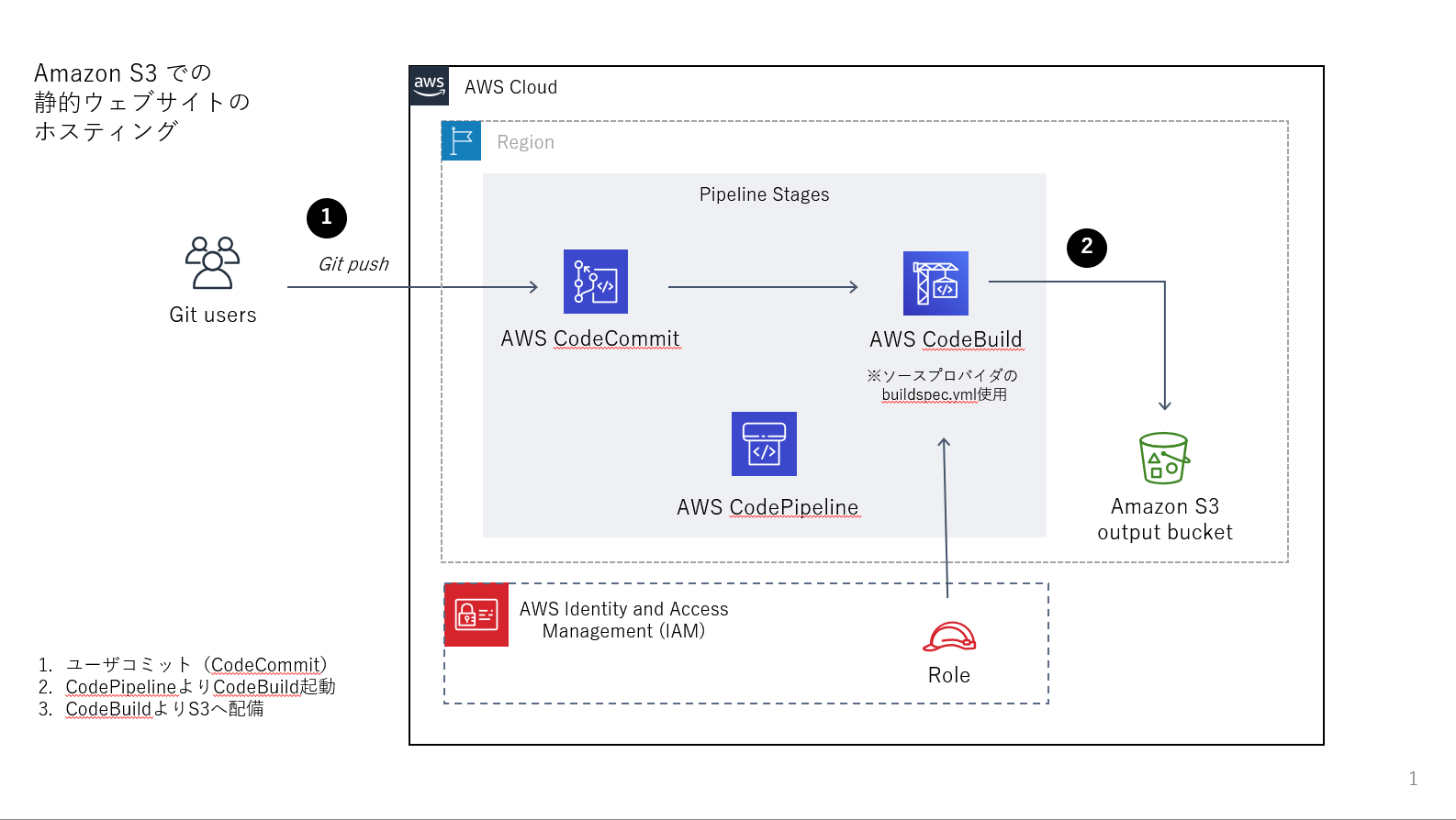 SystemConfigurationDiagram